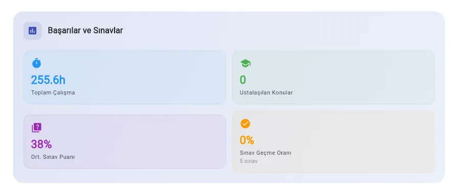 ScolerAI performance insights — weekly study analytics