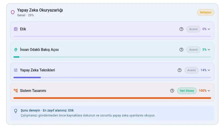 ScolerAI performance insights — quiz analytics and AI study suggestions