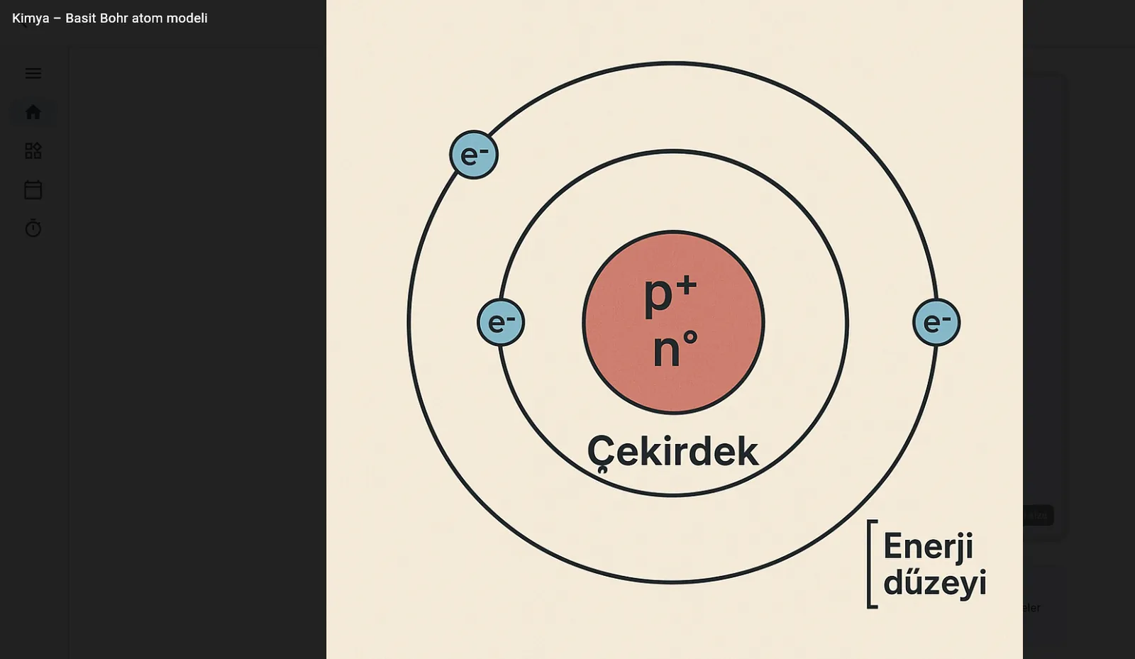 AI-generated illustration of a Bohr atom model with labeled energy levels