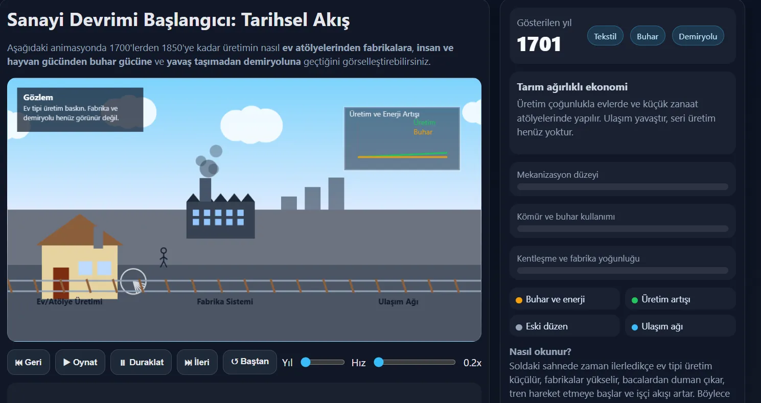 AI-built interactive simulation of the Industrial Revolution with live controls