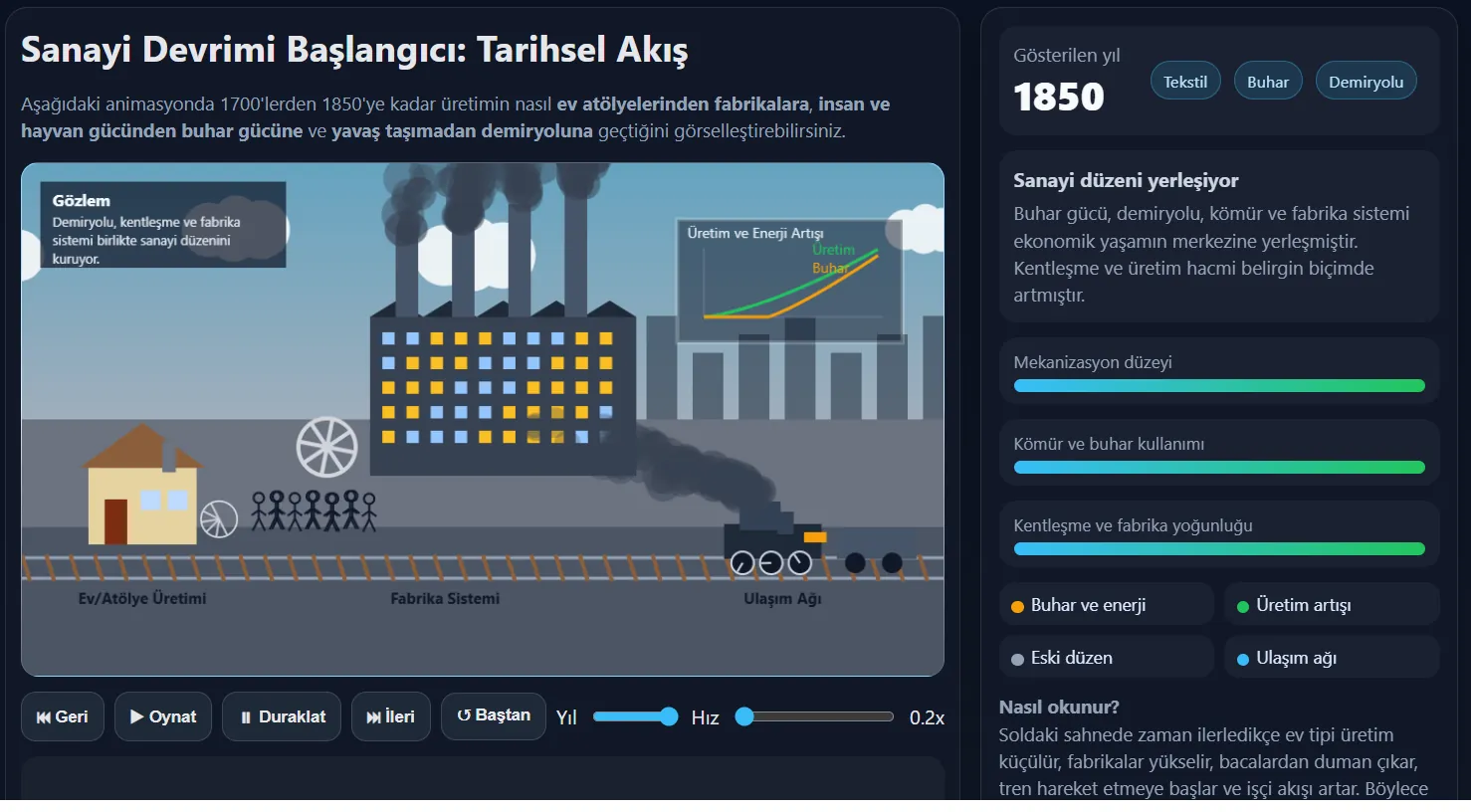 The same interactive simulation later in the timeline — steam power spreading, with adjustable sliders and scenario stats